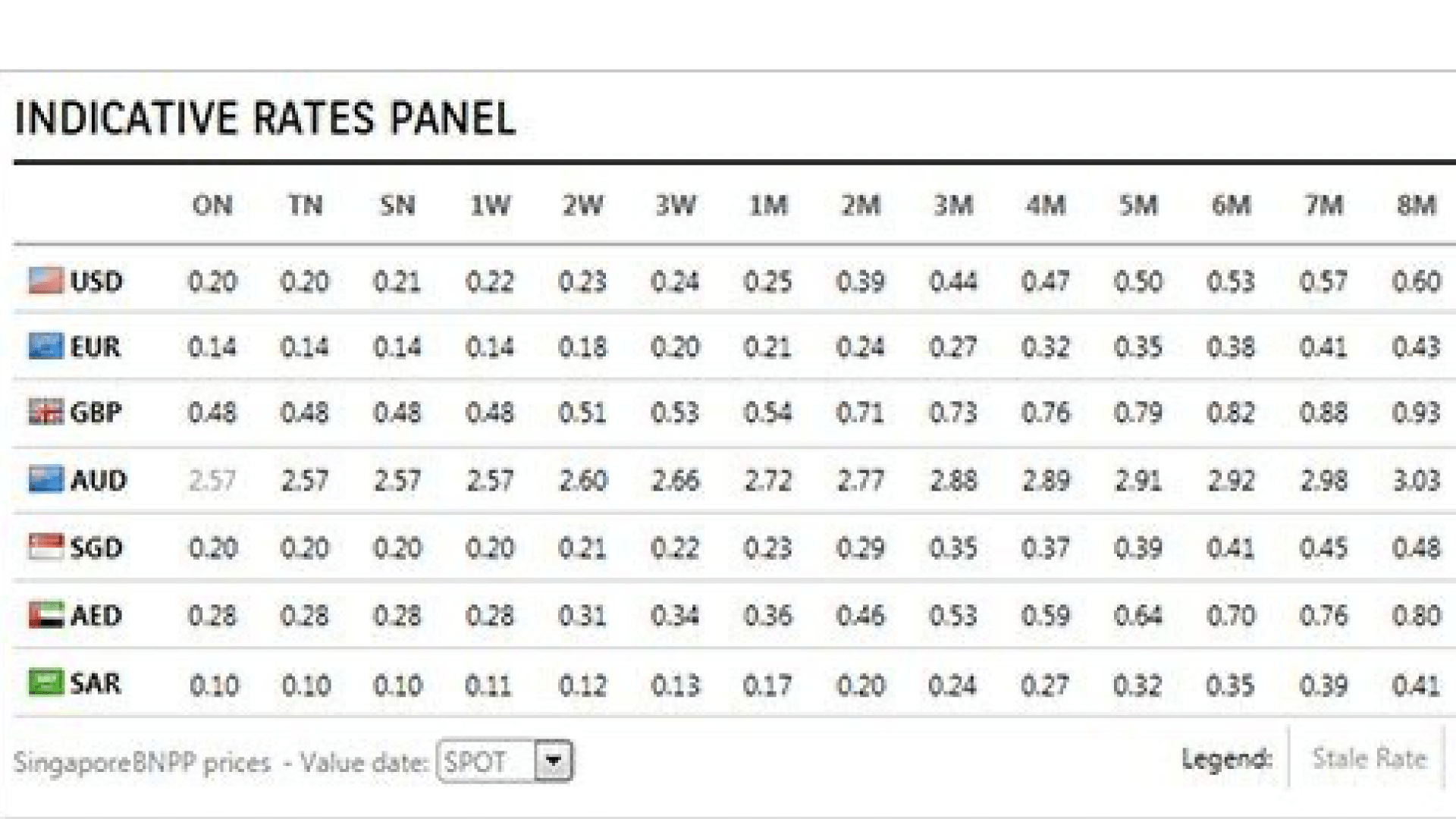 Consult deposit rates