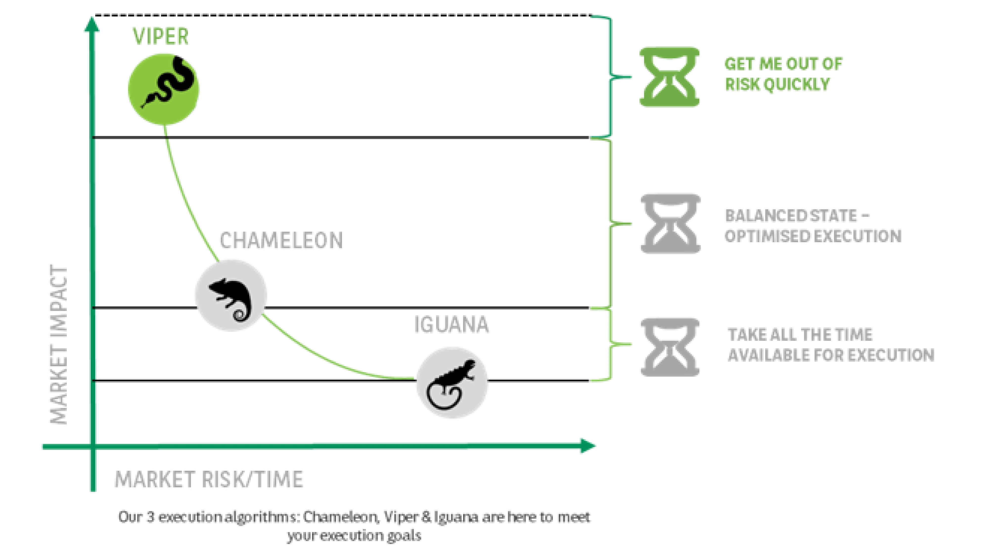 Fast, Aggressive, Adaptive