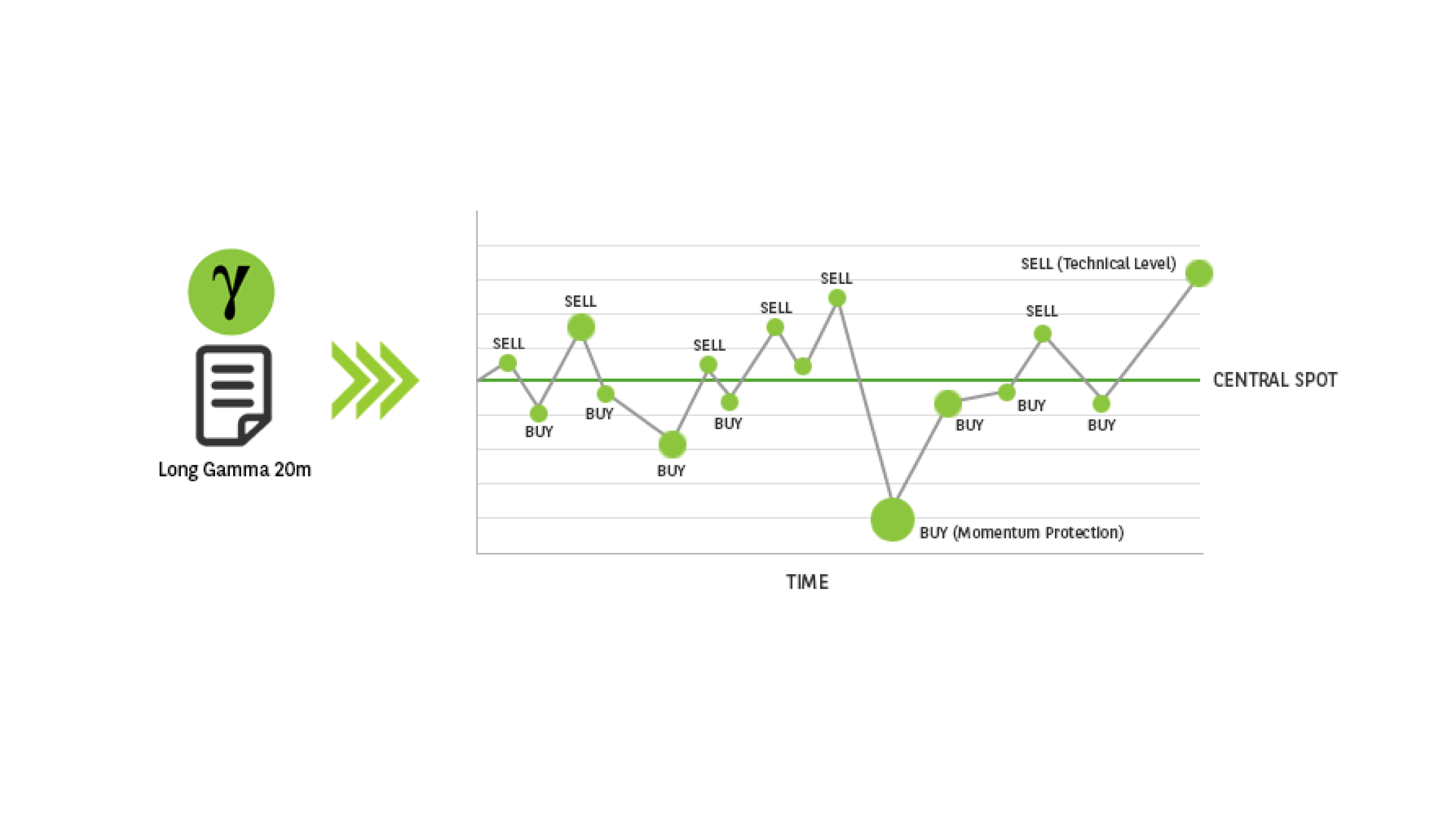 Reduce delta slippage in G10, EM and NDFs