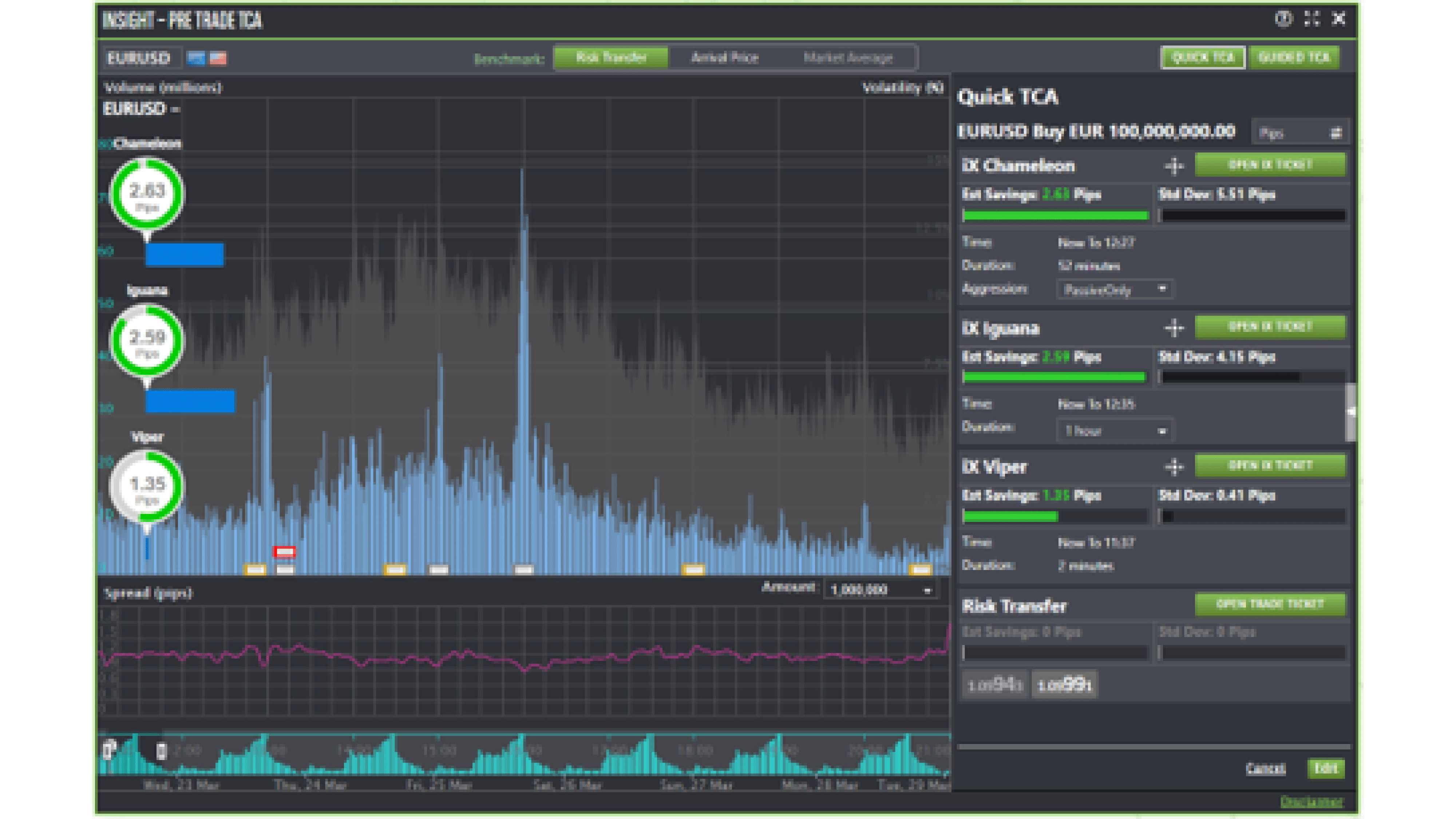 Understand the liquidity landscape