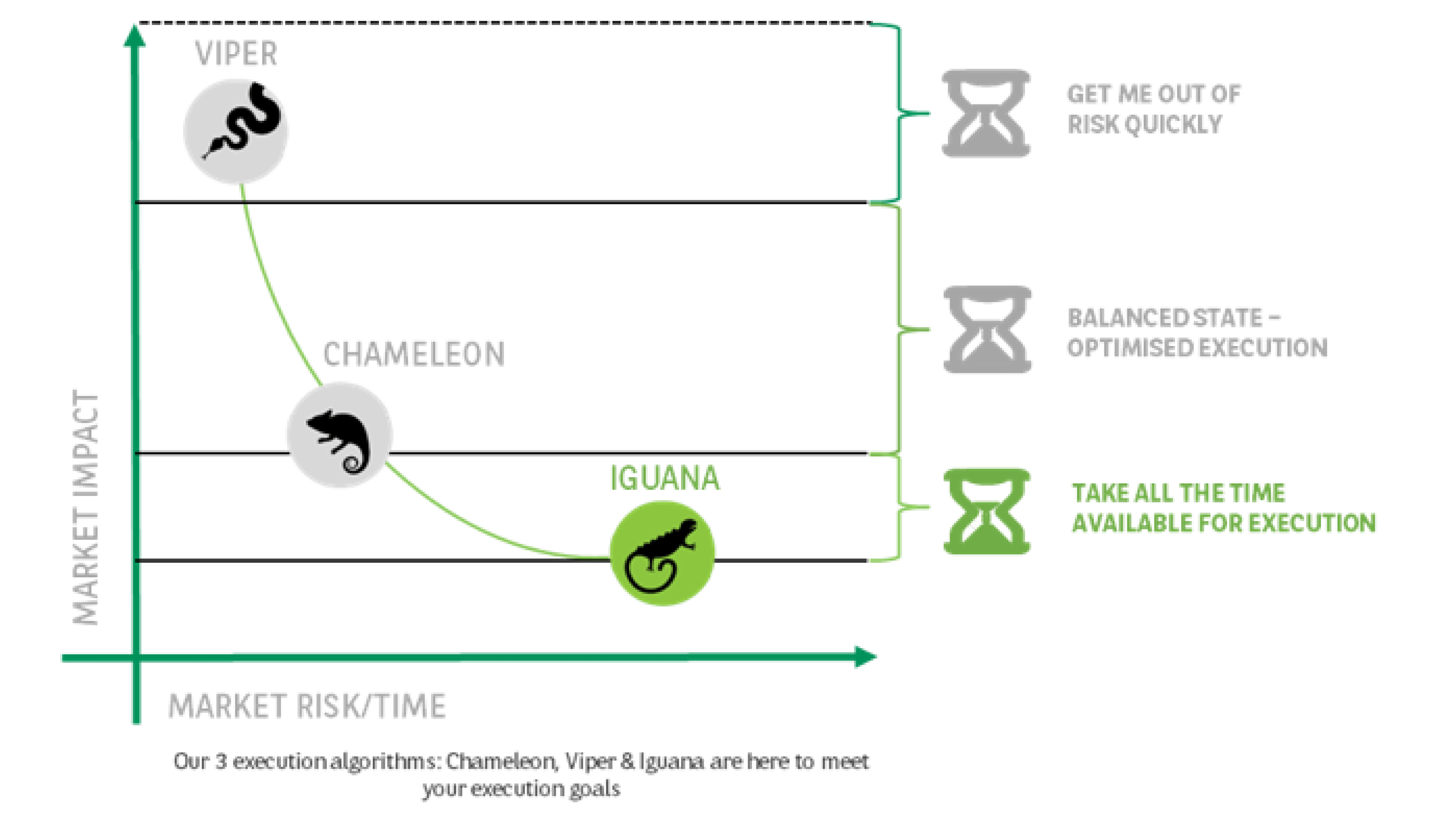 Passive Paced over a fixed time window