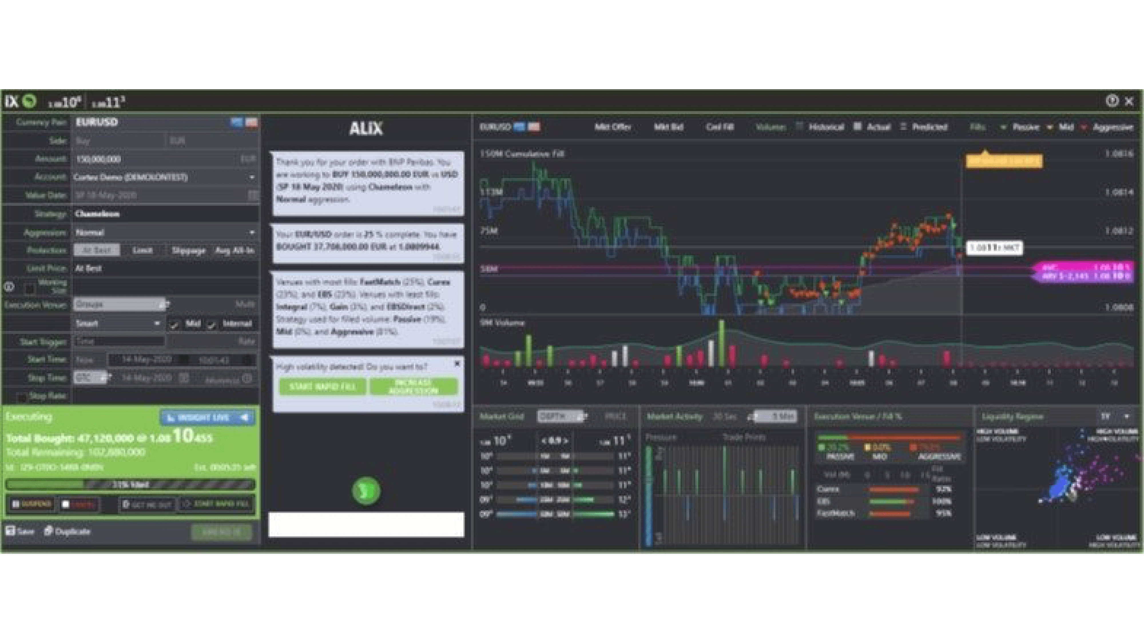 Monitor performance & track liquidity in real-time