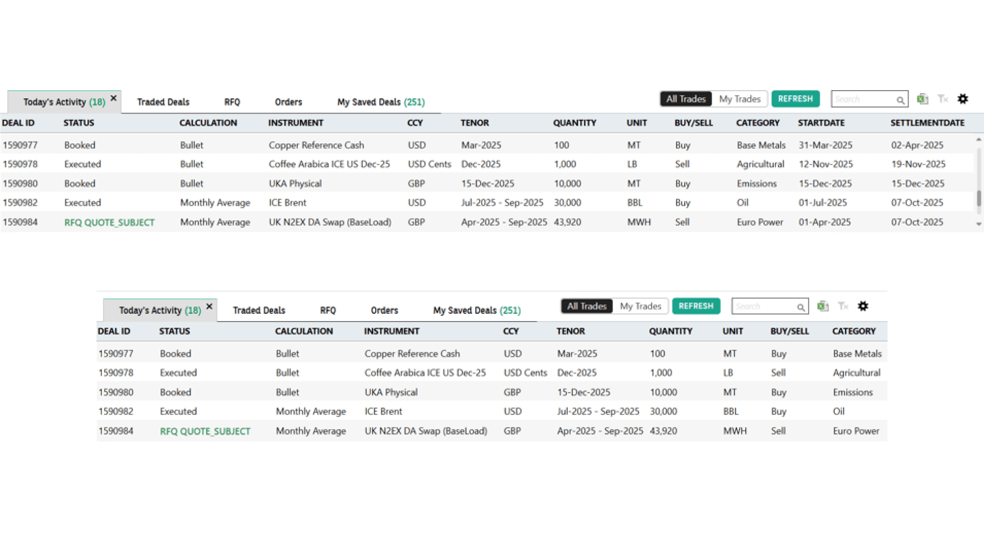 Blotters & Trade Details