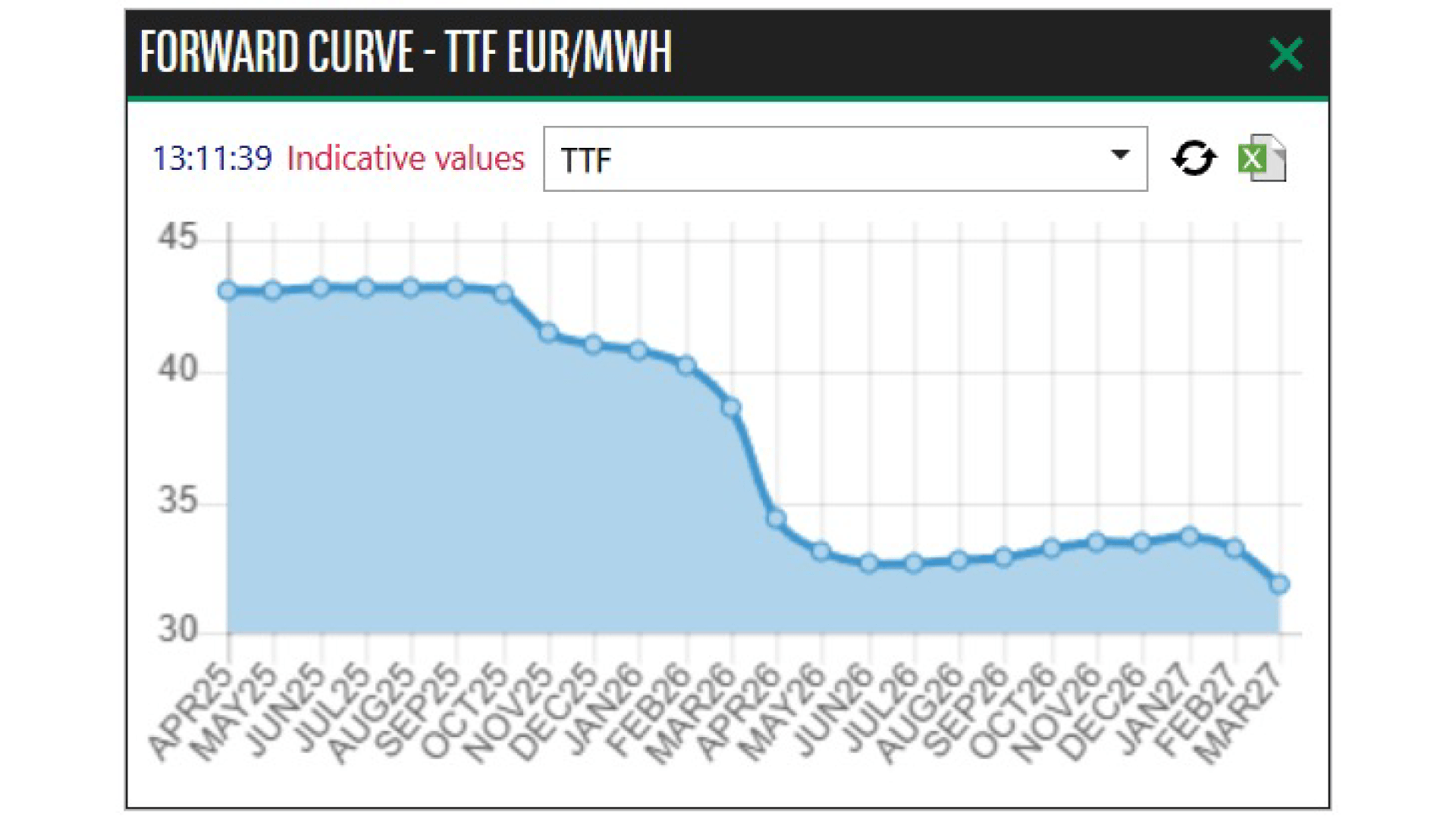 Forward Curve
