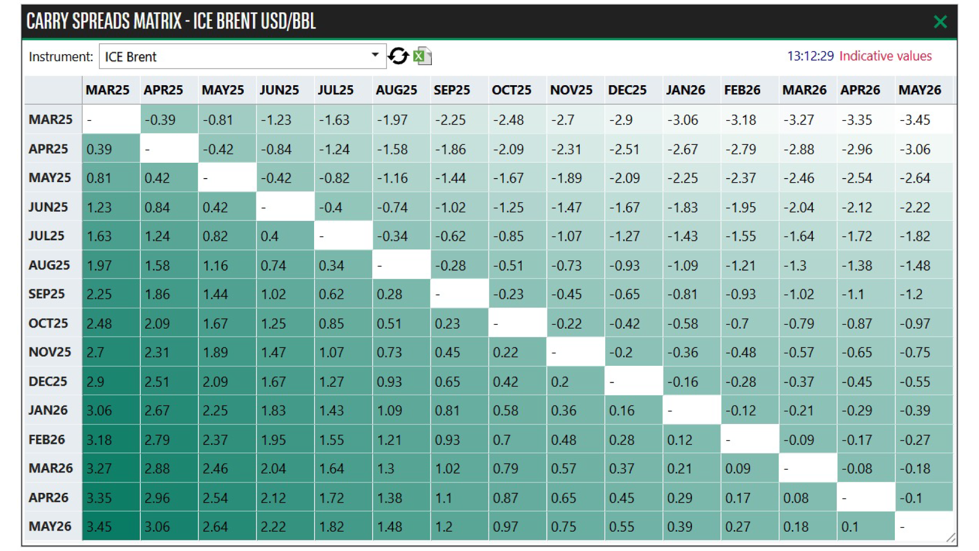 Carry Spreads Matrix