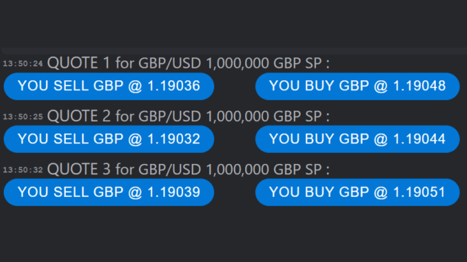 Reduce the risk of human error